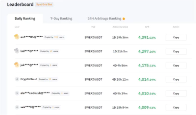 해외 거래소 바이빗 추천 이유(트레이딩 봇)